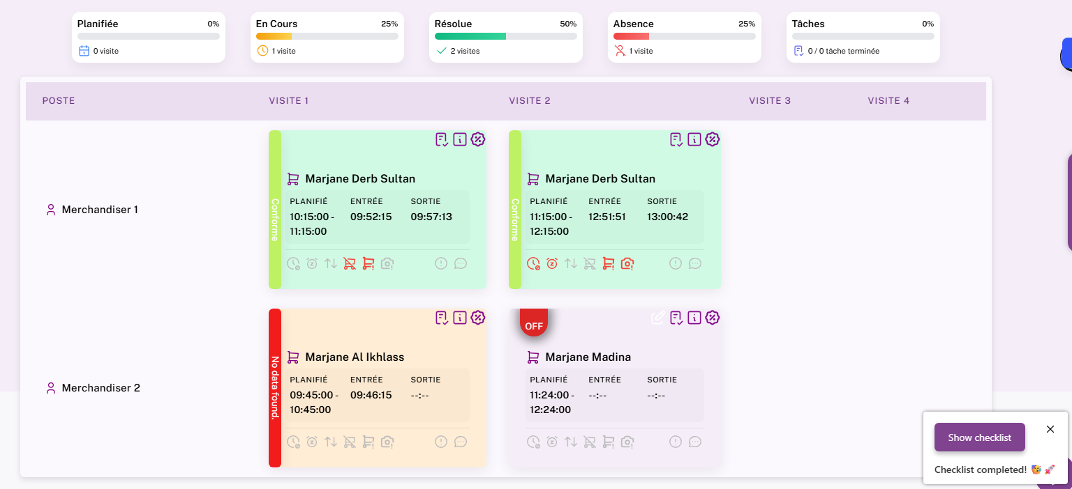 Dashboard de scoring Felis